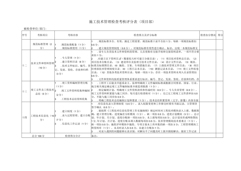 施工技术管理检查考核评分表（项目部）.docx_第3页