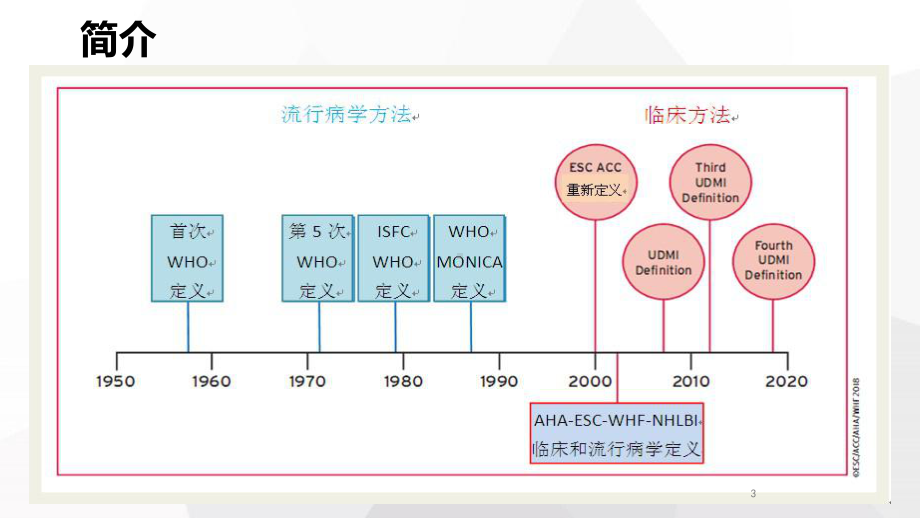 心肌梗死通用定义(第四版)PPT课件.ppt_第3页