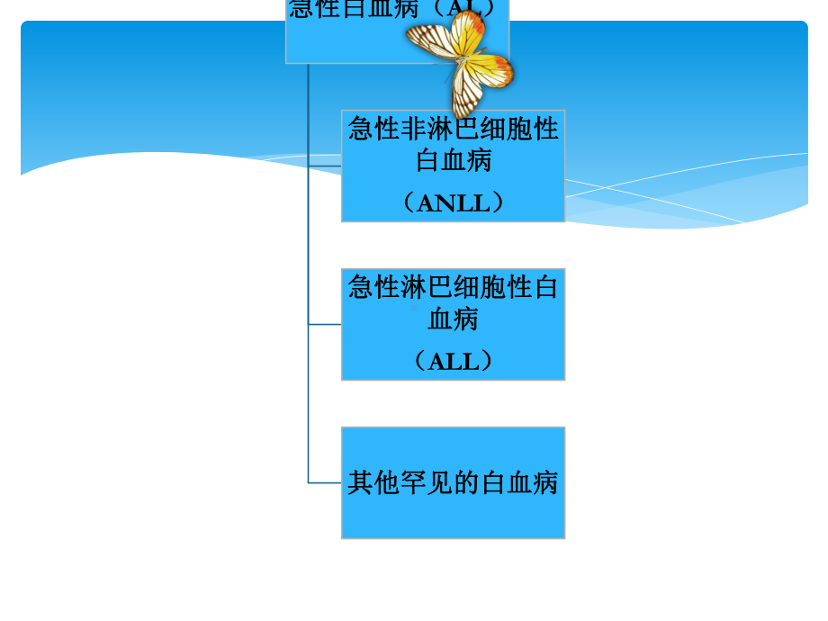 急性白血病的健康教育课件.pptx_第3页