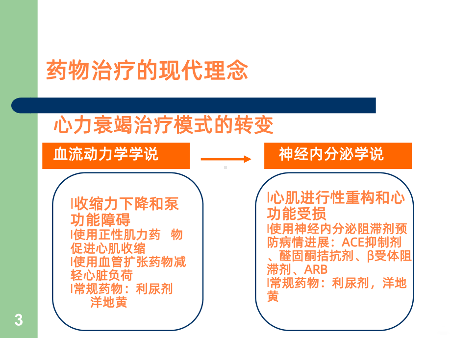 心衰的药物治疗修改后ppt课件.ppt_第3页