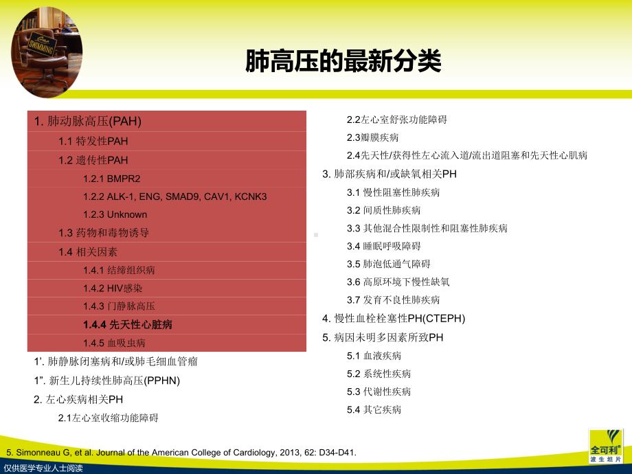 最新先心病相关肺动脉高压主题讲座课件.ppt_第2页