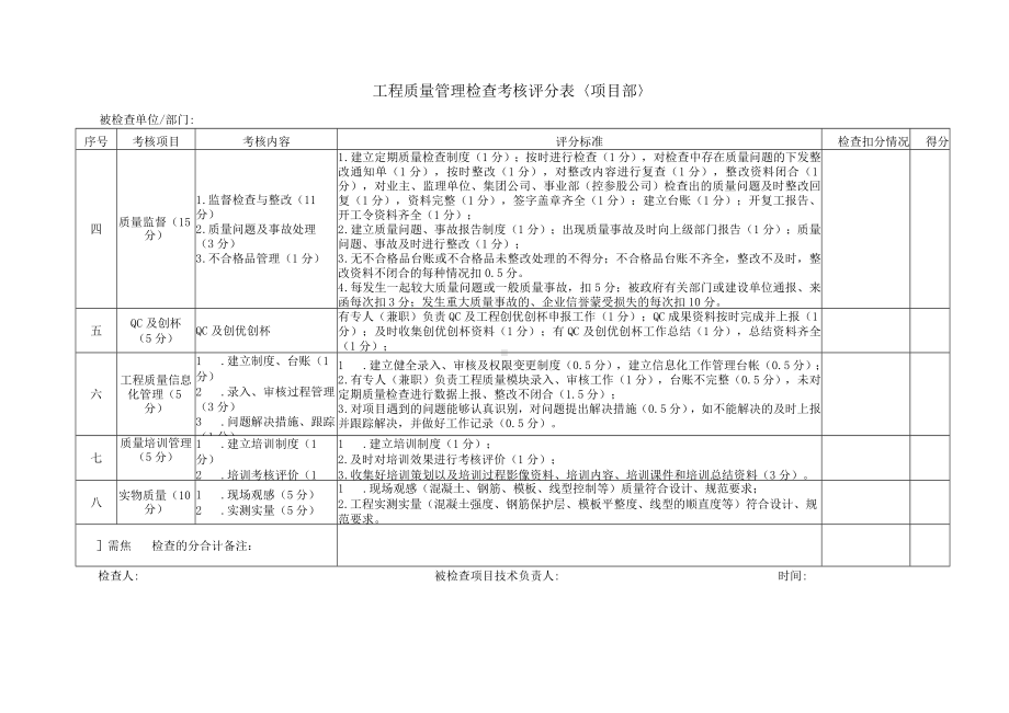 工程质量管理检查考核评分表〈项目部〉.docx_第2页