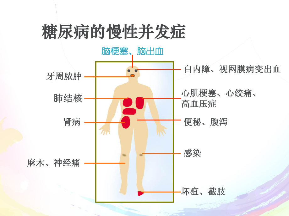 糖尿病慢性并发症ppt课件.ppt_第3页