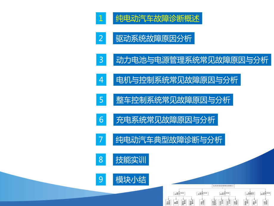 纯电动汽车故障诊断与分析课件.ppt_第2页