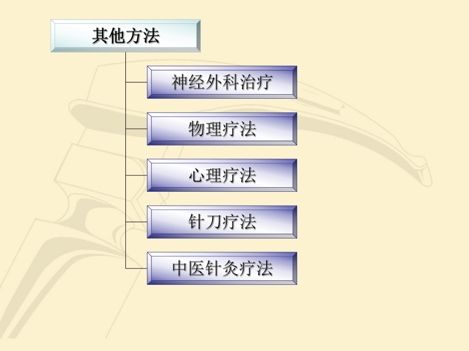 疼痛诊疗学疼痛的其他治疗方法ppt精品医学课件.ppt_第2页