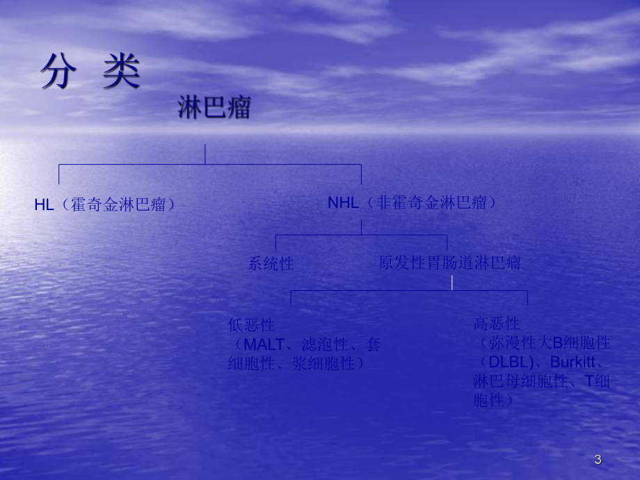 原发性胃肠道淋巴瘤的诊治ppt课件.ppt_第3页