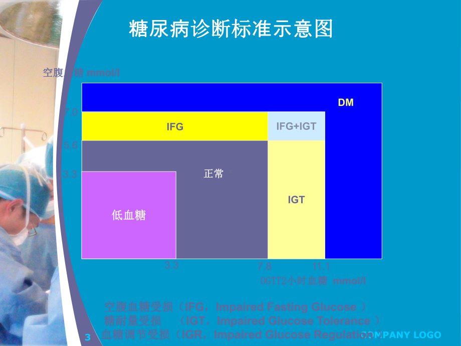 糖尿病的护理与健康教育课件.ppt_第3页