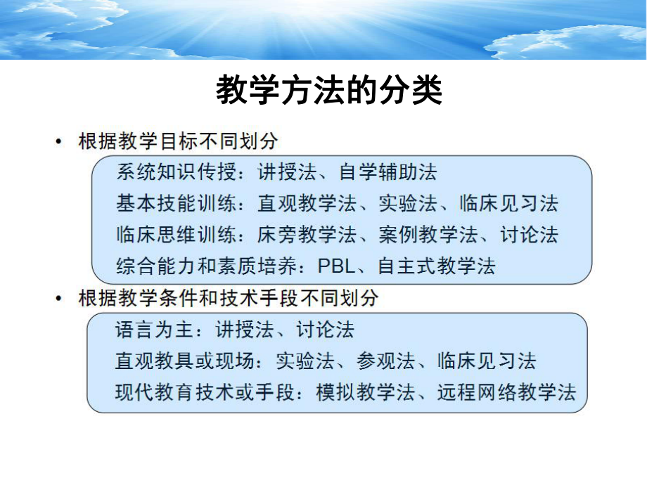 全科医学常用教学方法课件.ppt_第3页