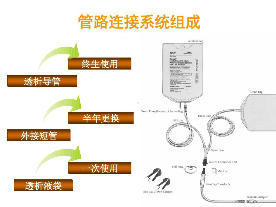 腹膜透析基本操作技术共65页文档课件.ppt_第3页