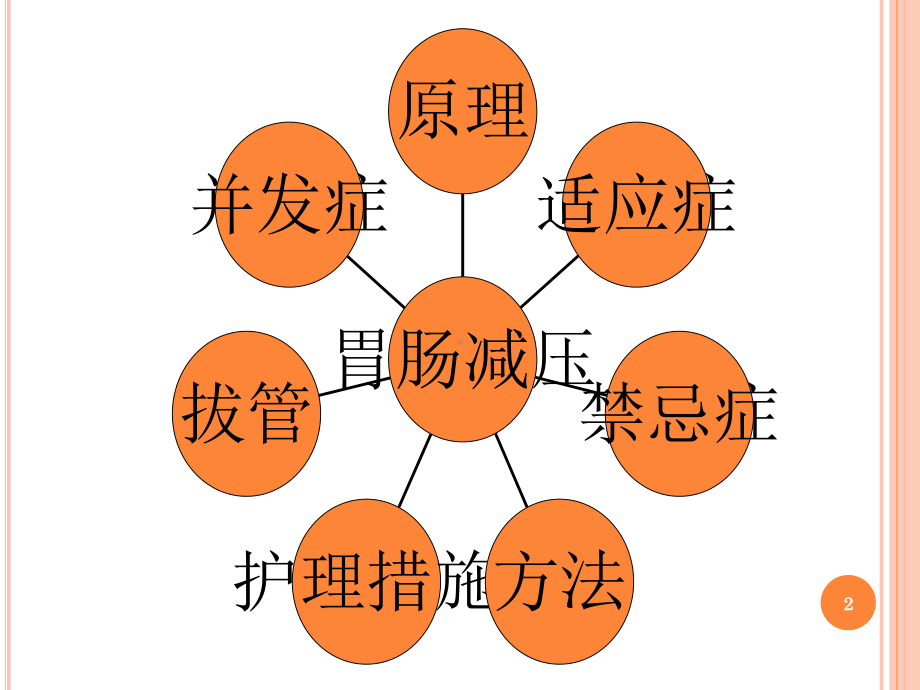 胃肠减压护理ppt课件.ppt_第2页