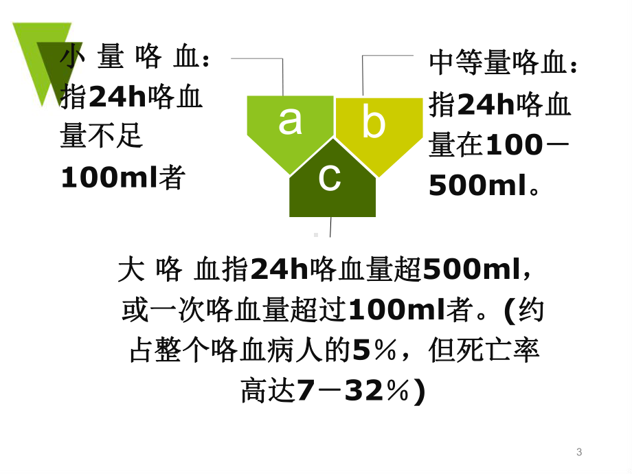 咯血诊断与治疗PPT课件.ppt_第3页