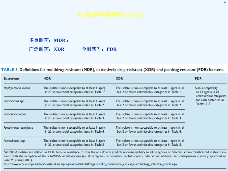 常见耐药细菌感染治疗课件.ppt_第3页