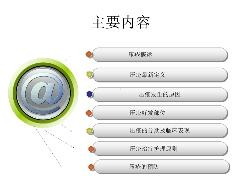 压疮护理最新进展及指南课件.ppt_第2页