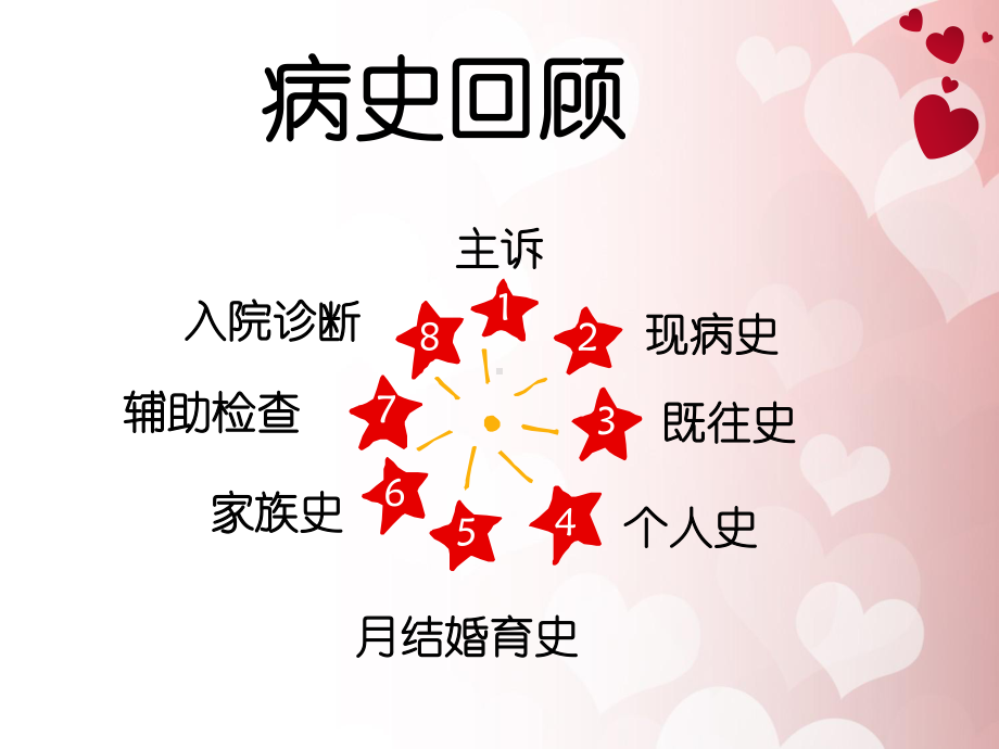 宫颈癌护理的护理查房课件.ppt_第3页