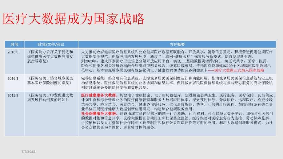 智慧医疗大数据发展趋势分析-健康医疗大数据产业课件.pptx_第3页