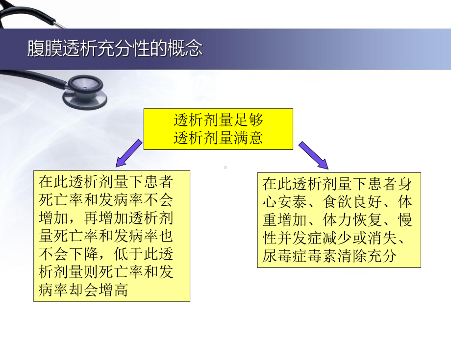 腹膜透析充分性的常用指标及计算共49页1课件.ppt_第3页