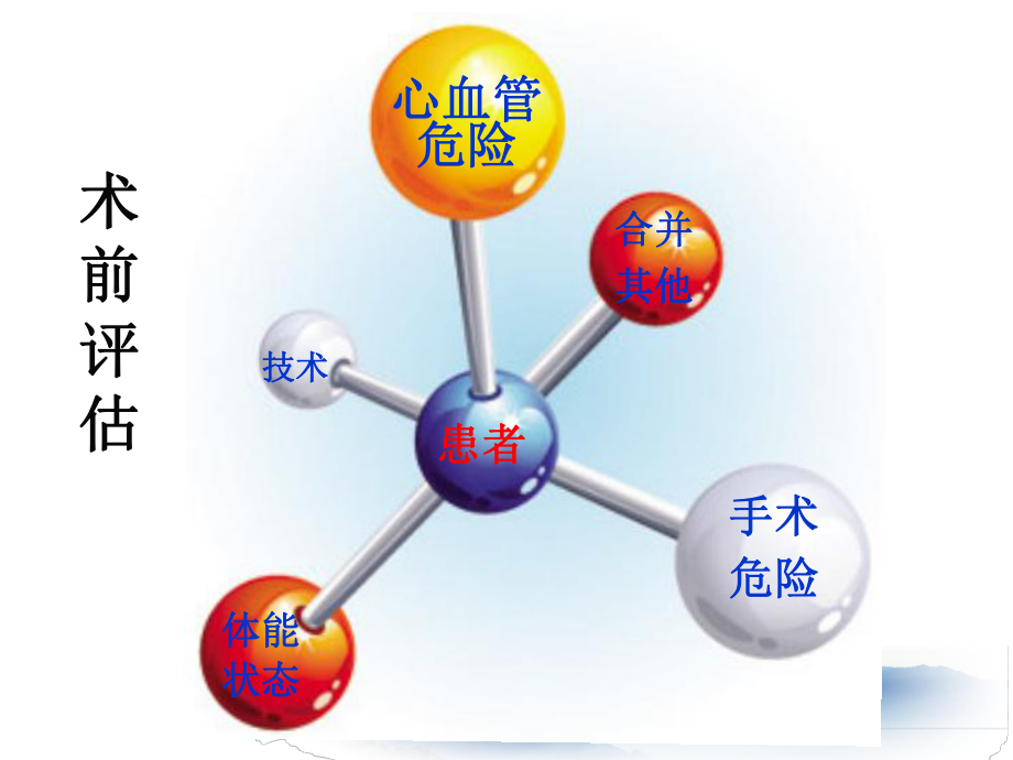 高血压患者的术前评估及准备-基础医学-医药卫生-课件.ppt_第2页