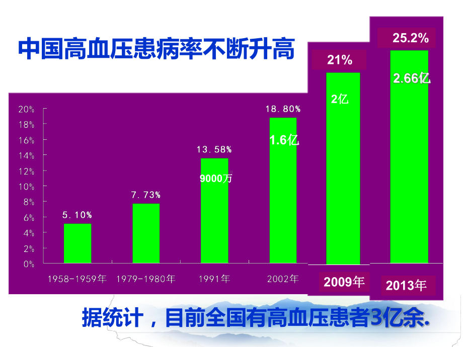 高血压患者的术前评估及准备-基础医学-医药卫生-课件.ppt_第3页