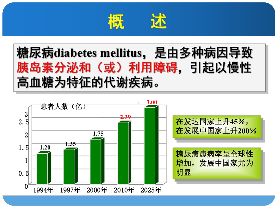 糖尿病的药物治疗评价课件.ppt_第2页