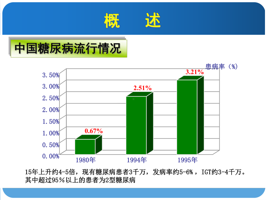 糖尿病的药物治疗评价课件.ppt_第3页