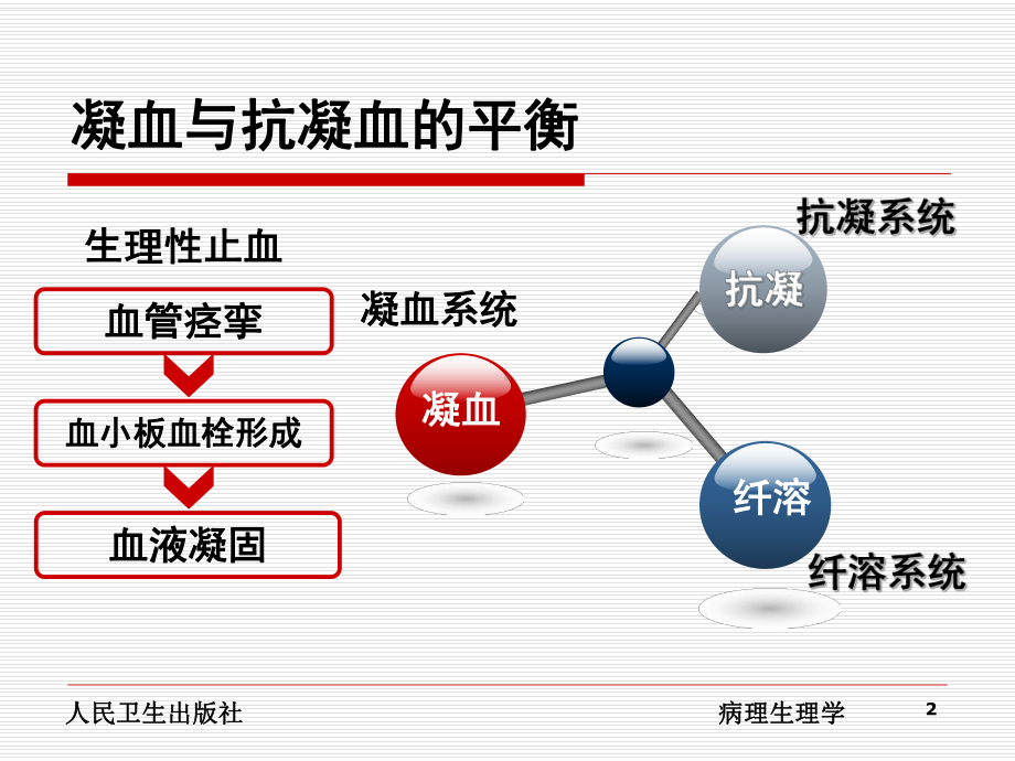 凝血及抗凝血平衡紊乱课件.ppt_第2页