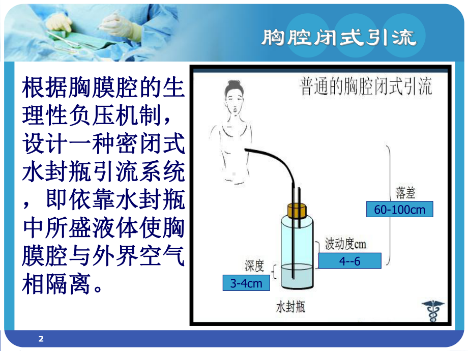 胸腔闭式引流术的护理PPT课件.ppt_第2页