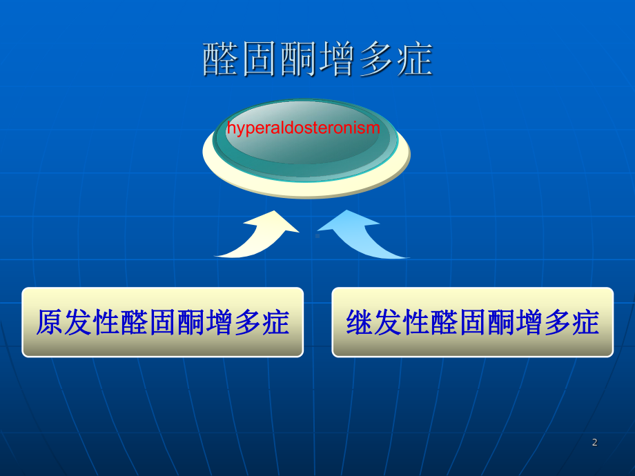 原发性醛固酮增多症9PPT课件.ppt_第2页