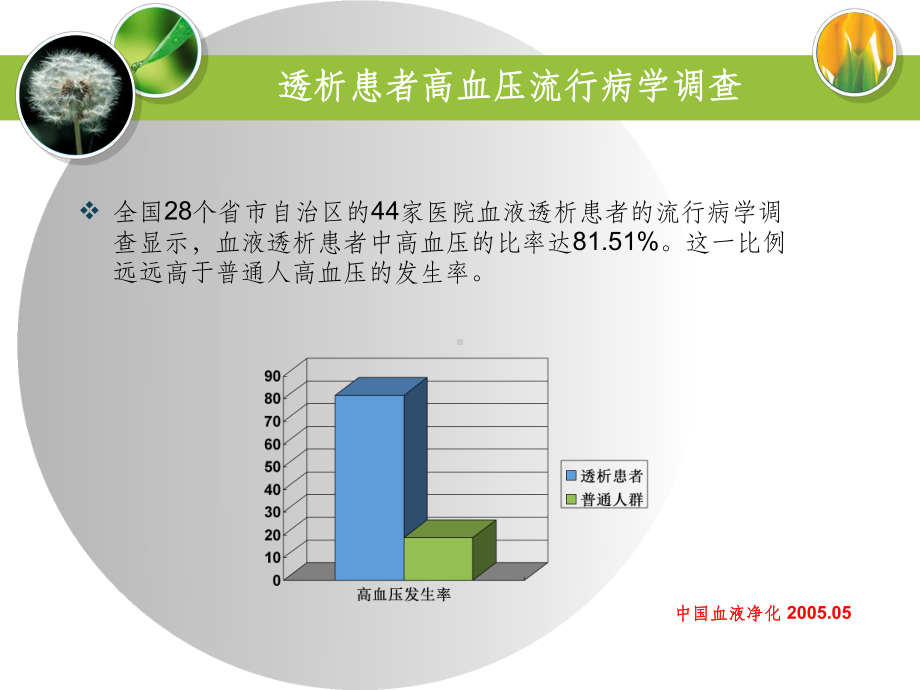 透析患者高血压治疗ppt课件.ppt_第2页