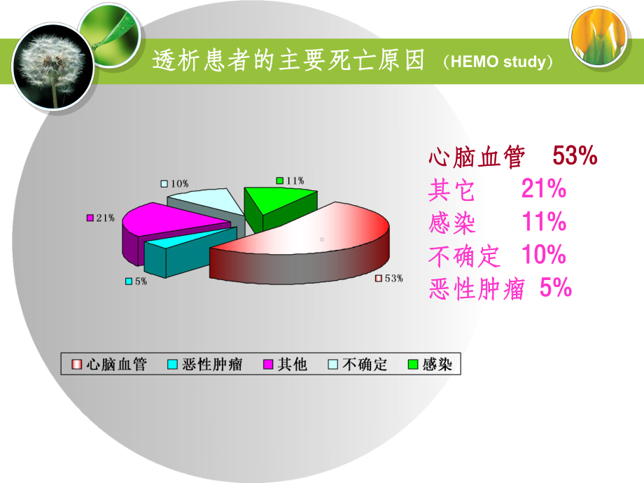 透析患者高血压治疗ppt课件.ppt_第3页