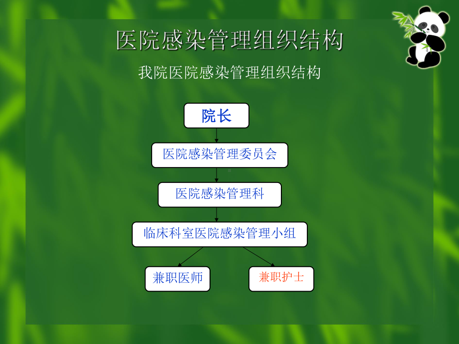 医院感染兼职护士培训课件.ppt_第3页