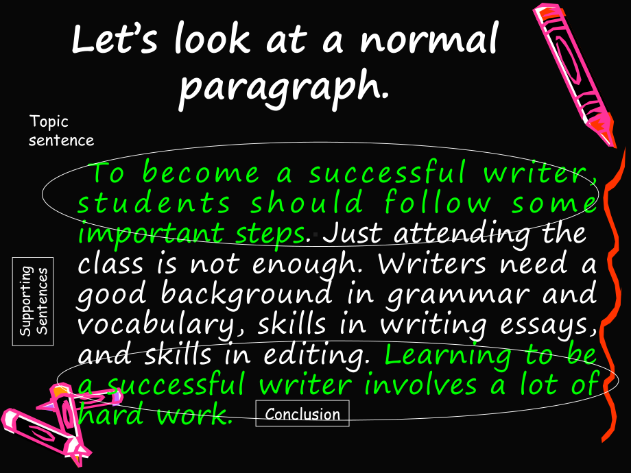 The-Introduction-Paragraph课件.ppt_第2页