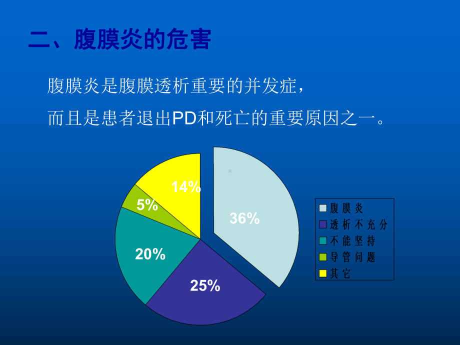 腹膜透析相关腹膜炎ppt课件.ppt_第3页