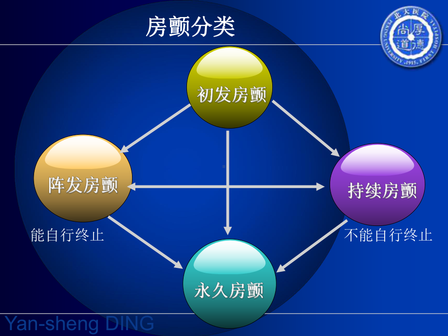 房颤房扑标准化抗凝治疗课件.ppt_第2页