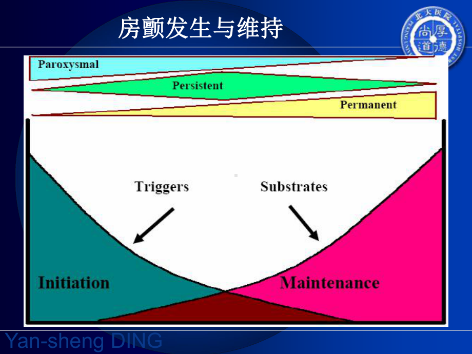 房颤房扑标准化抗凝治疗课件.ppt_第3页