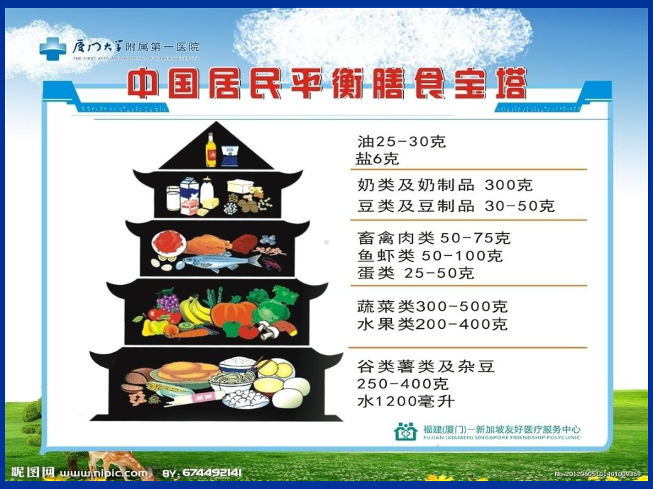 重症患者的营养支持1课件.ppt_第3页