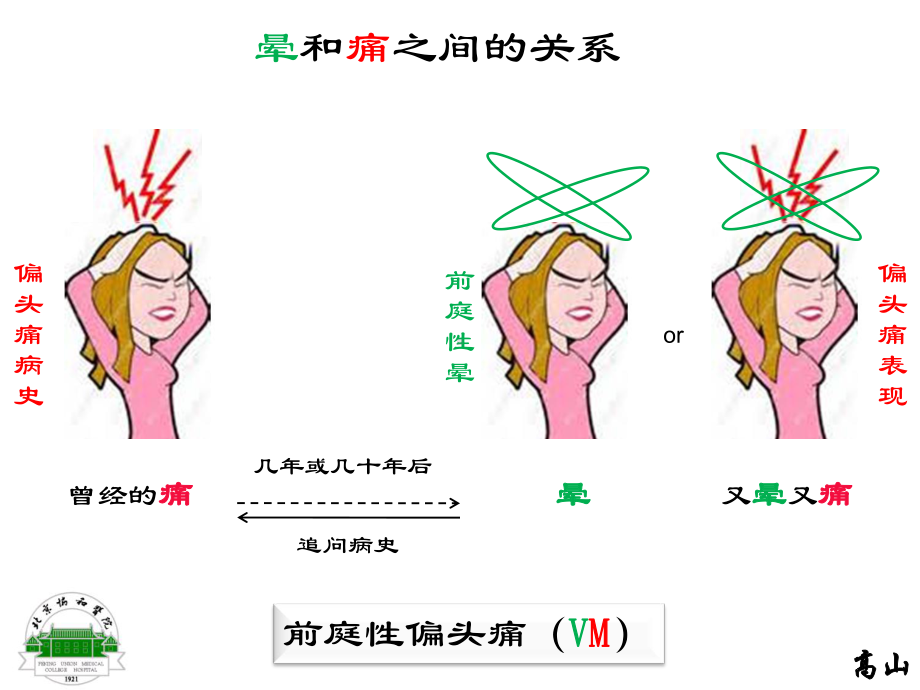 前庭性偏头痛诊断标准课件.ppt_第2页