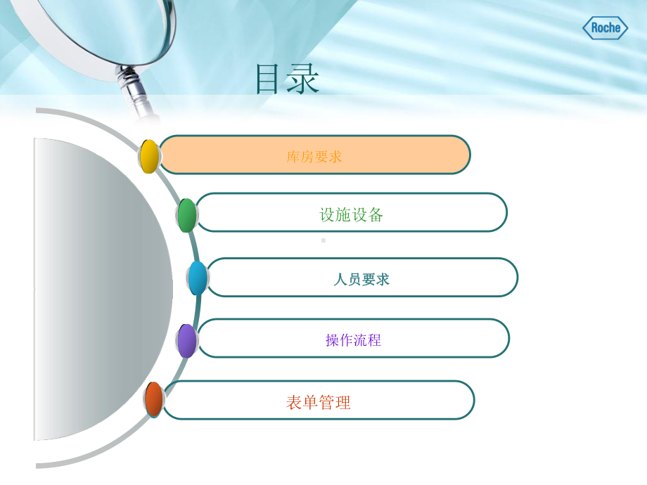 医疗器械仓库管理规范课件.ppt_第2页