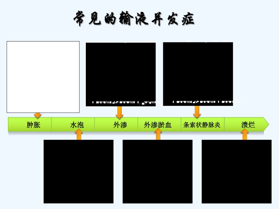 静脉输液常见并发症的预防及处理-PPT课件.ppt_第3页