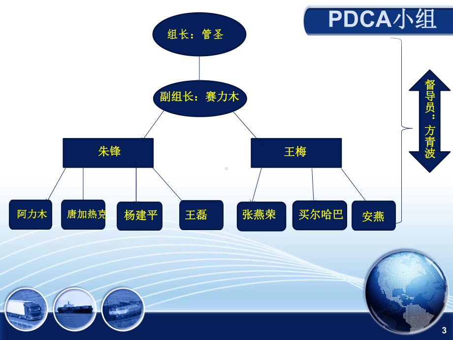 股动脉穿刺并发症ppt课件.ppt_第3页