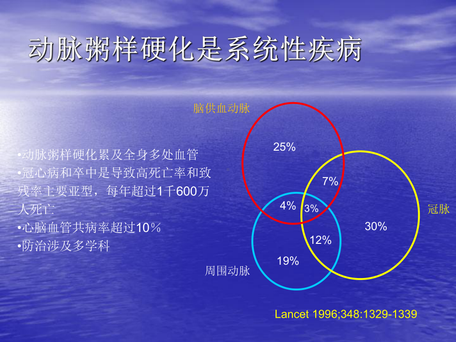 外周血管之介入治疗PPT课件.ppt_第2页