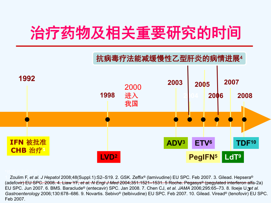 慢性乙肝中西医结合治疗课件.ppt_第3页