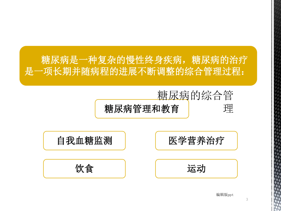 糖尿病的综合管理及互联网模式课件.ppt_第3页