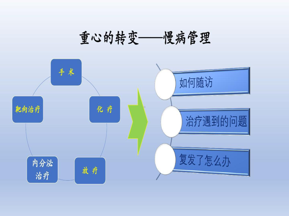 乳腺癌全程管理共41页课件.ppt_第2页