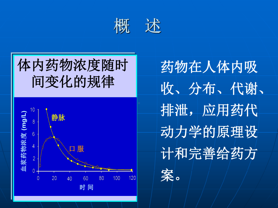 第2章-临床药代动力学课件.ppt_第3页