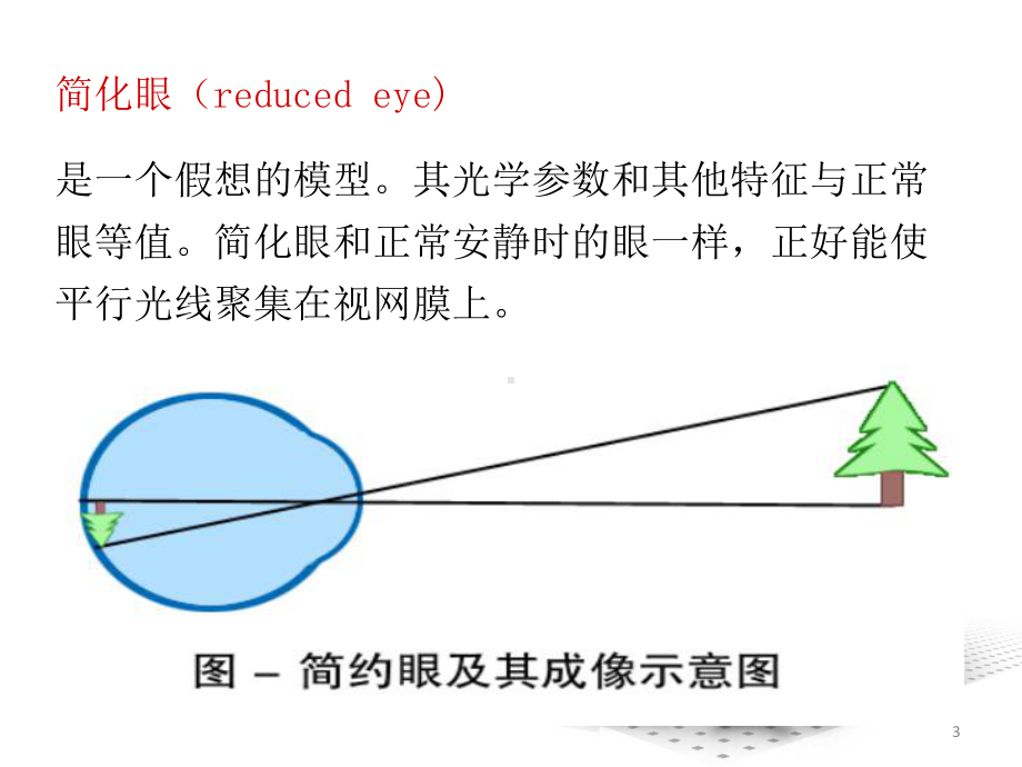 近视眼及激光治疗手术PPT课件.ppt_第3页