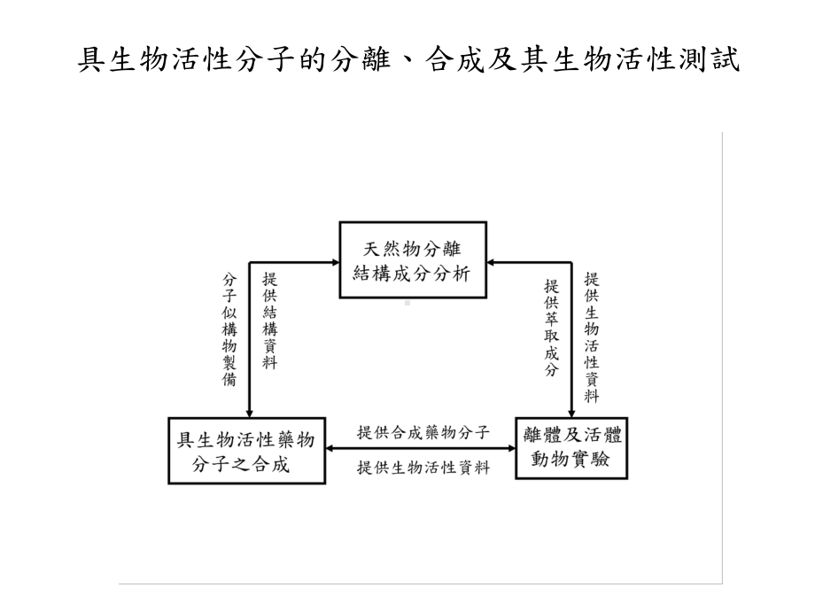 心血管疾病新药物分子之开发研究ppt（精品-ppt）课件.ppt_第2页