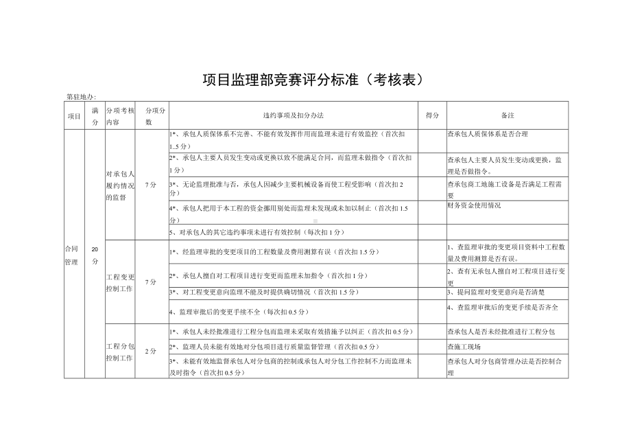 项目监理部竞赛评分标准.docx_第1页