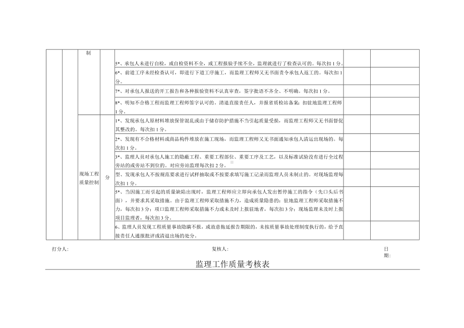 项目监理部竞赛评分标准.docx_第3页