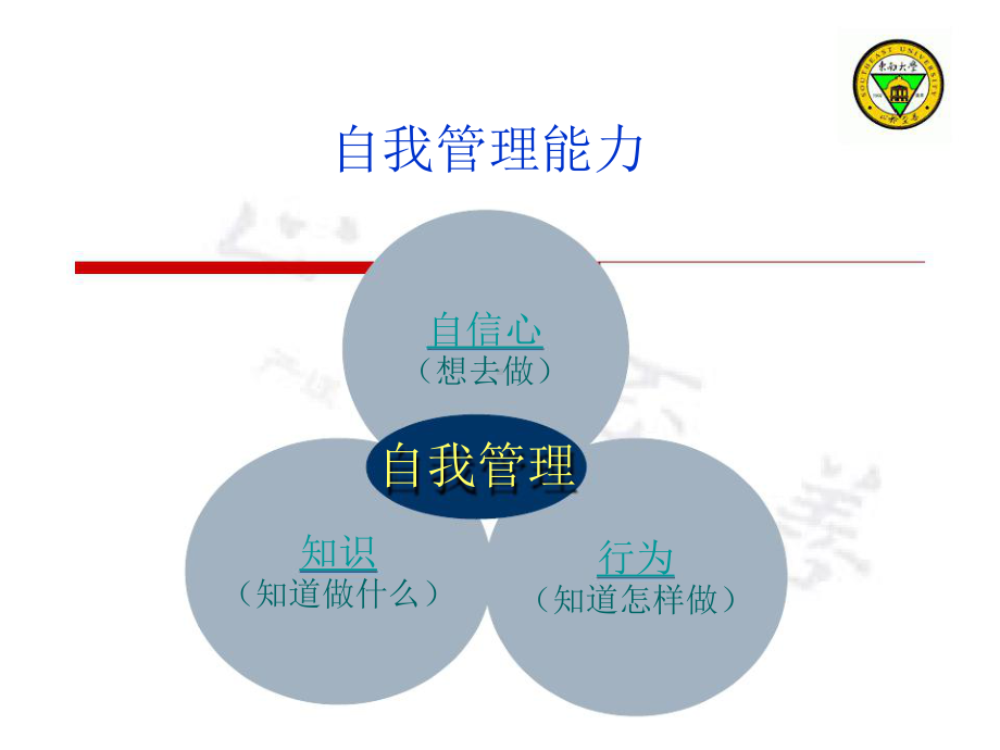 糖尿病患者的自我管理PPT课件.ppt_第3页