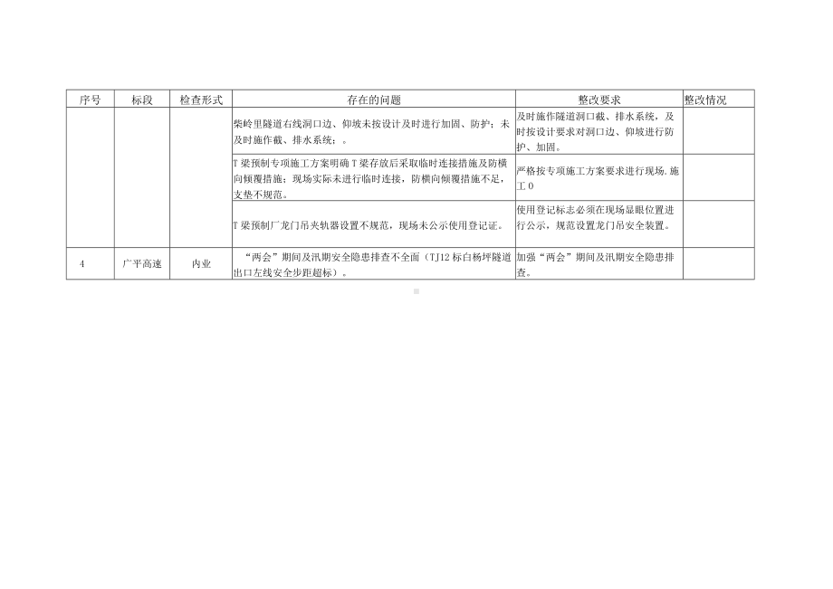 公路项目实体和内业质量检查存在问题及整改要求.docx_第3页